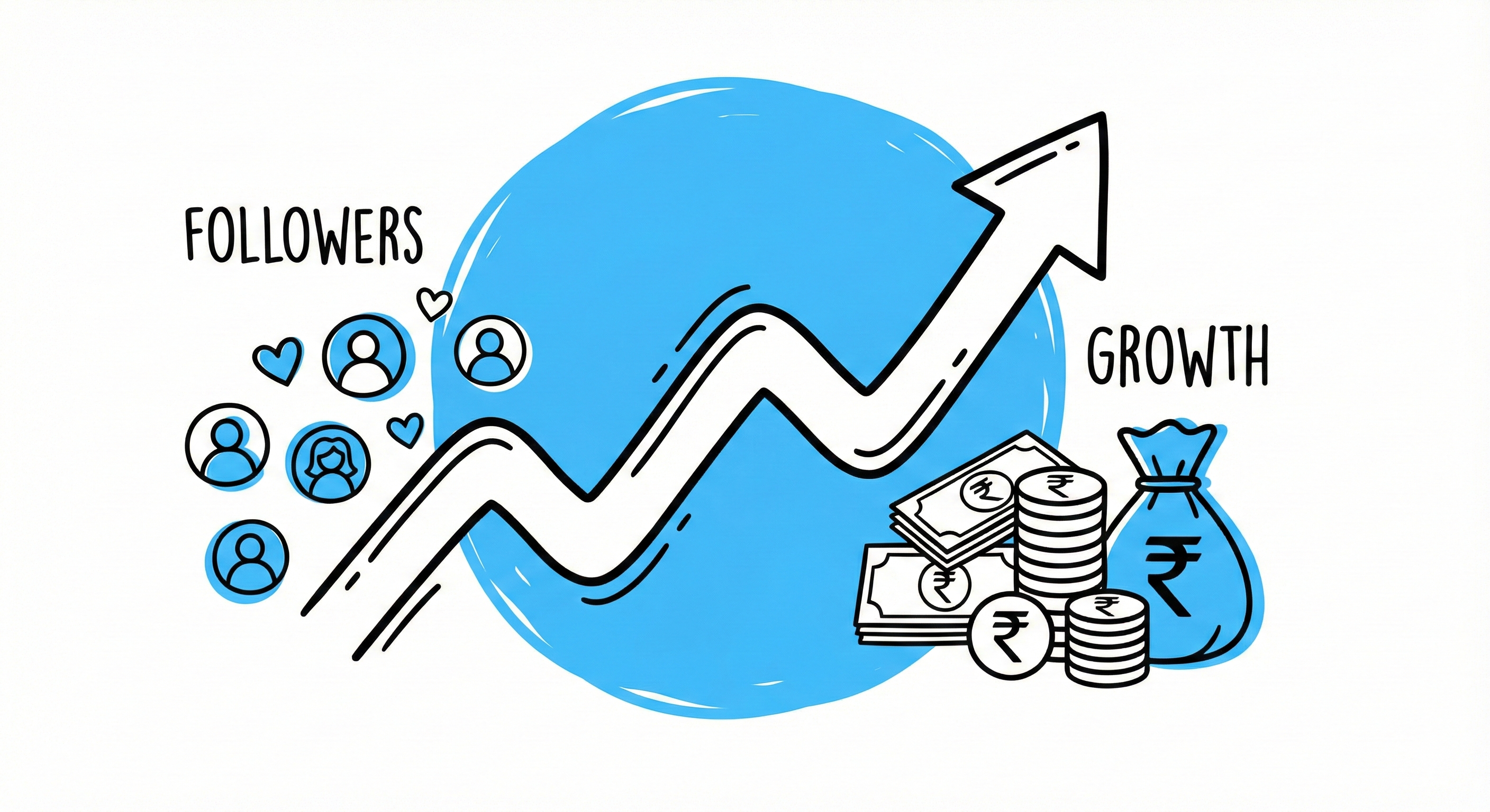 Performance Marketing